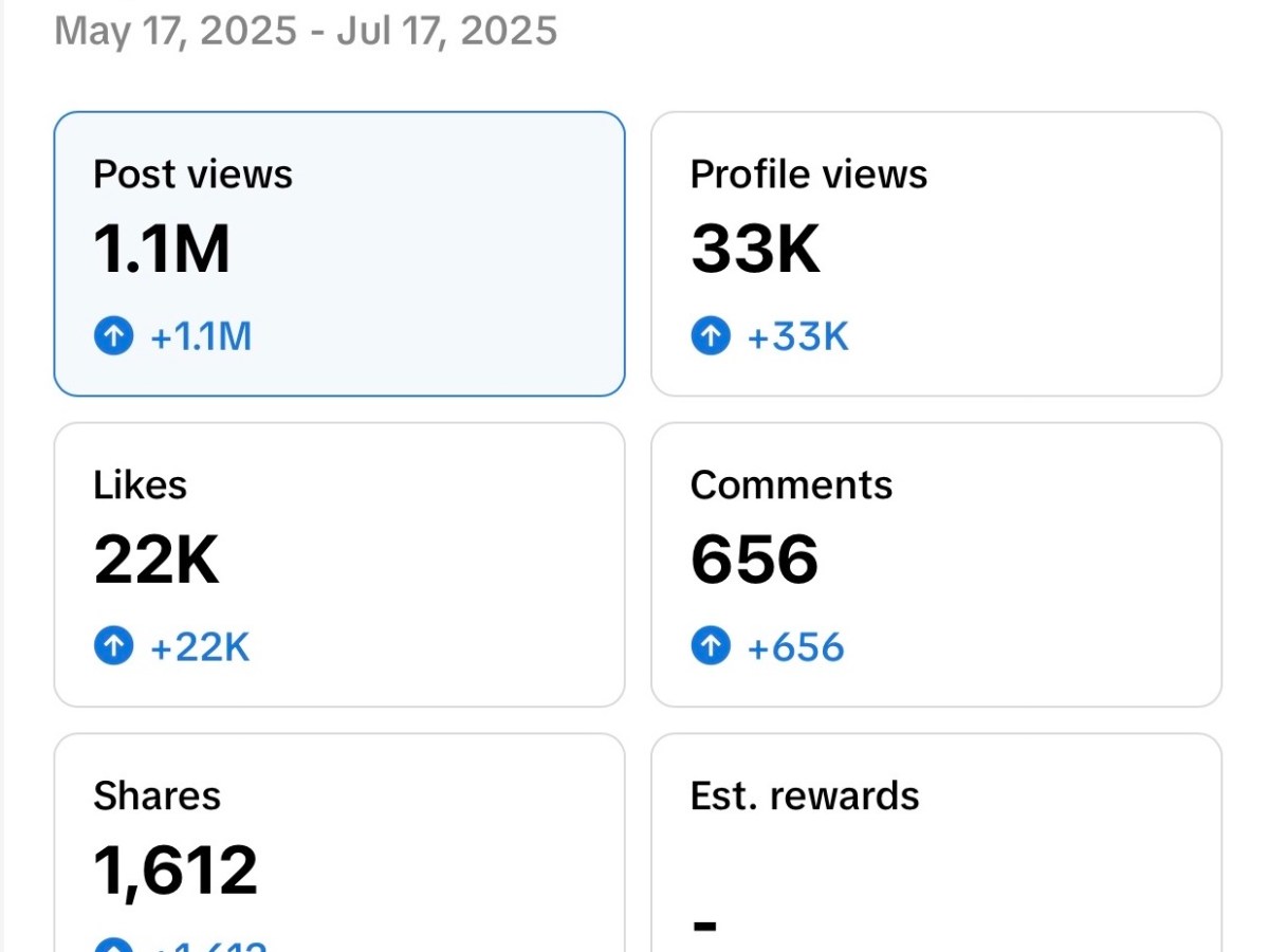Social Media Characters